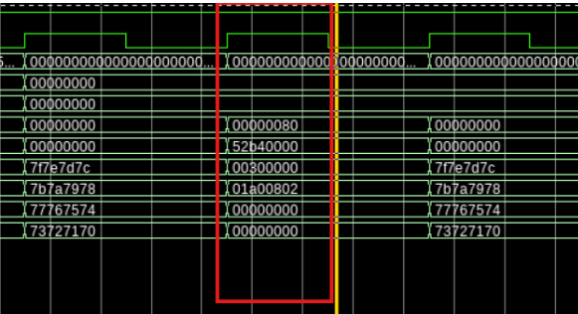 DMA Subsystem for PCI Express - Analysis of PCIe MWr TLP in Card-to ...
