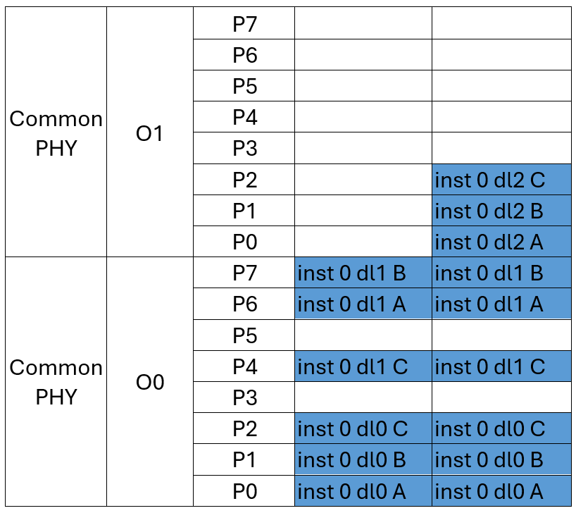 000038966 - Known Issues with MIPI TX C-PHY/D-PHY IP and MIPI RX C-PHY ...