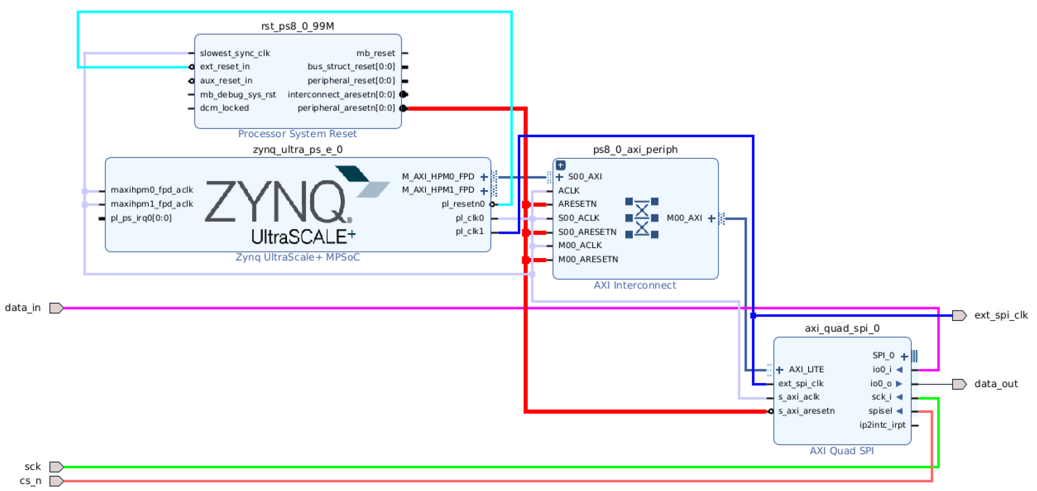 000039811 - AXI Quad SPI v3.2 - Enhancement of Asynchronous Timing in ...