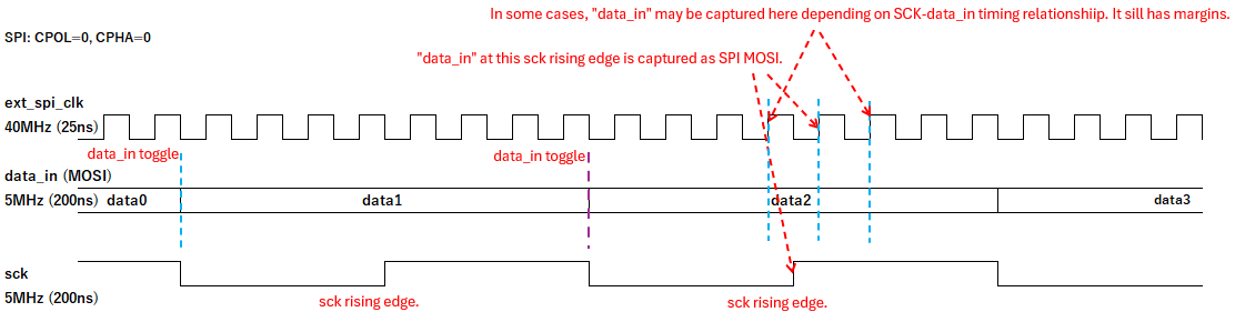 000039811 - AXI Quad SPI v3.2 - Enhancement of Asynchronous Timing in ...