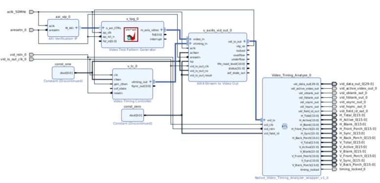 Video Blog - Native Video Timing Analyzer