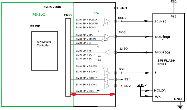 000036935 - Vivado 制約 - Zynq 7000 PS-SPI - SelectIO を介して外部