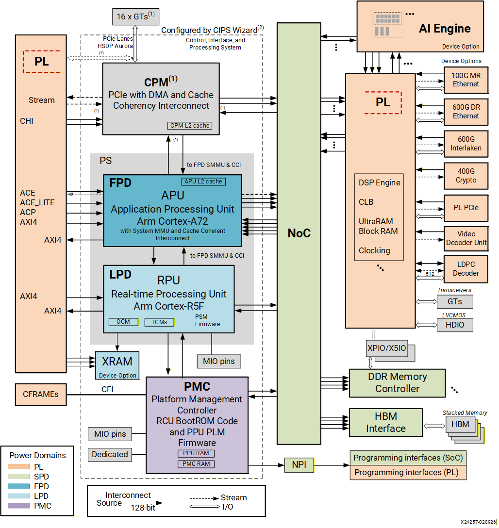 Waking a Cold APU from the RPU using EEMI API on Versal AI Edge Gen 2