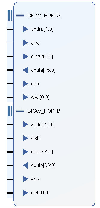 How to generate a dual-port RAM with different data bit width ports?